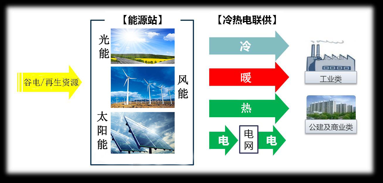 CC国际·(集团)官方网站