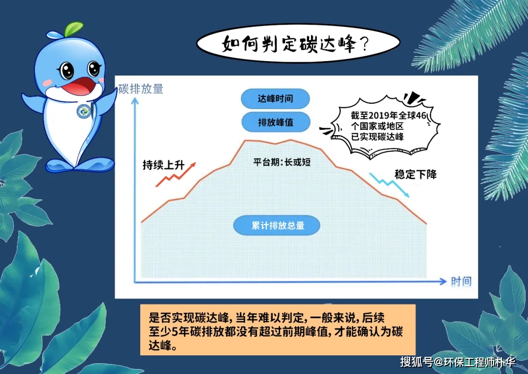 CC国际·(集团)官方网站