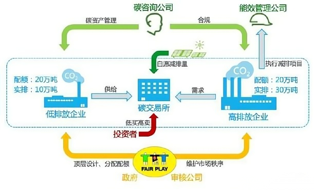 上海中如智慧CC国际集团有限公司